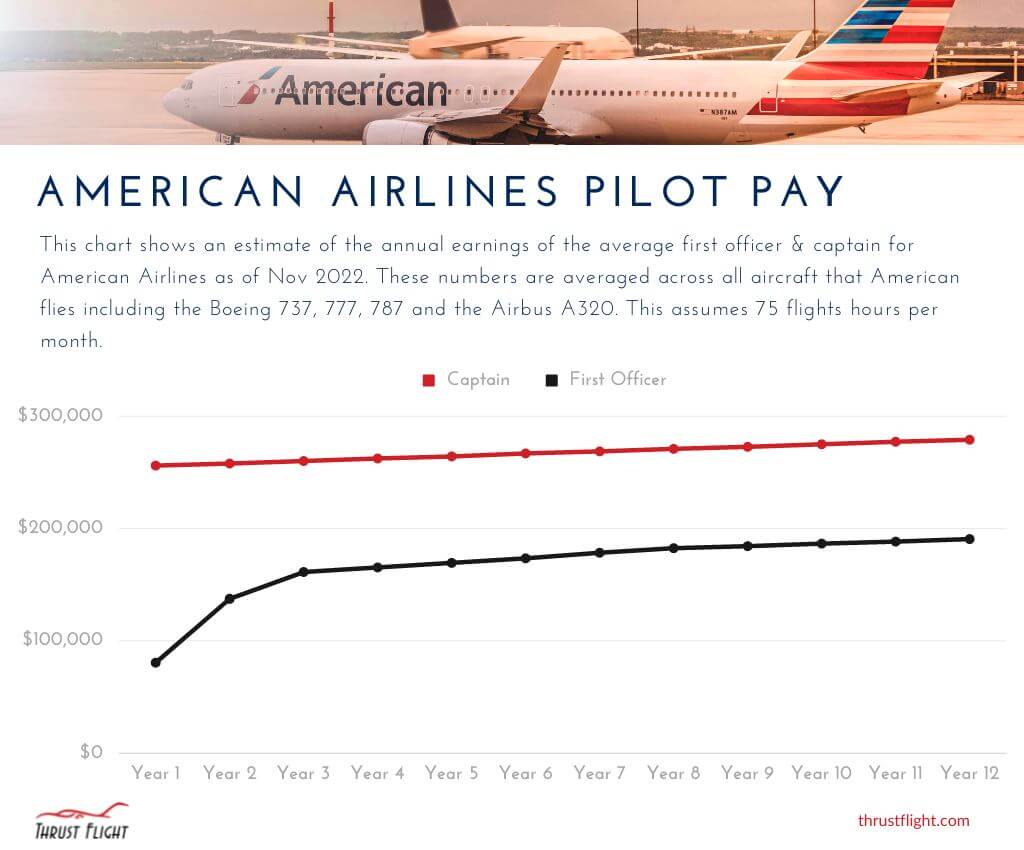 12 American Airlines Pilot Secrets Exposed: Get Hired and Take Flight with These Explicit Tips for the Adult Aviation Enthusiast.