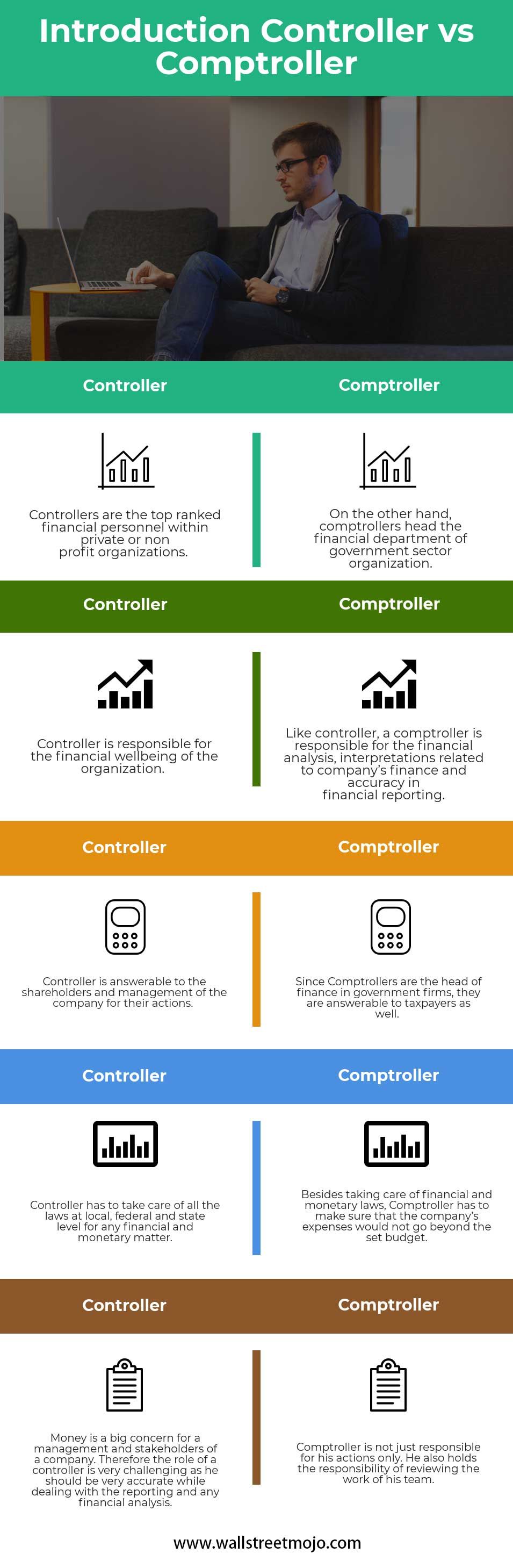 Controller Vs Comptroller Key Differences Controller Vs Comptroller Key Differences