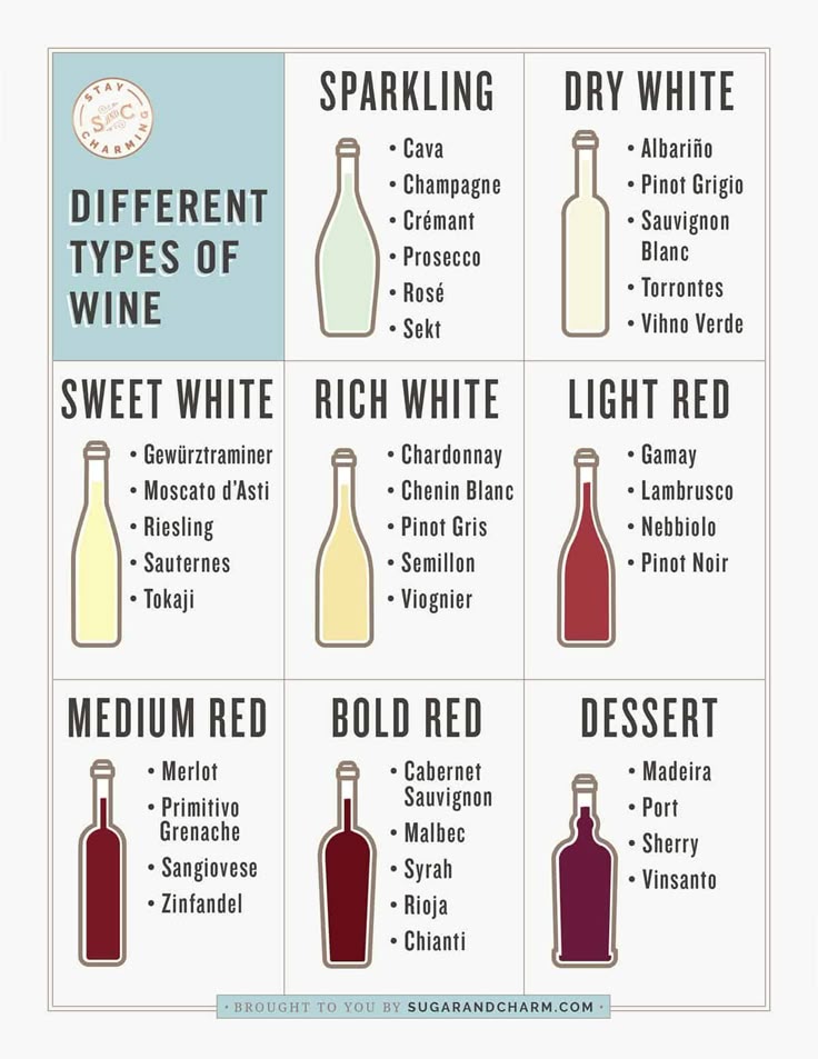 Dry White Wine Guide Ranking Our Favorites For 2023 Dry White Wine Guide Ranking Our Favorites For 2023