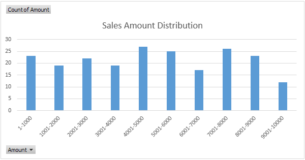 Unleash Your Inner Data Dominatrix: Excel's Frequency Distribution Secrets Exposed
