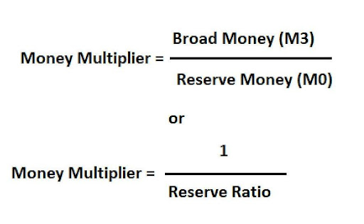 Multiplier Formula Calculator Example With Excel Template Multiplier Formula Calculator Example With Excel Template
