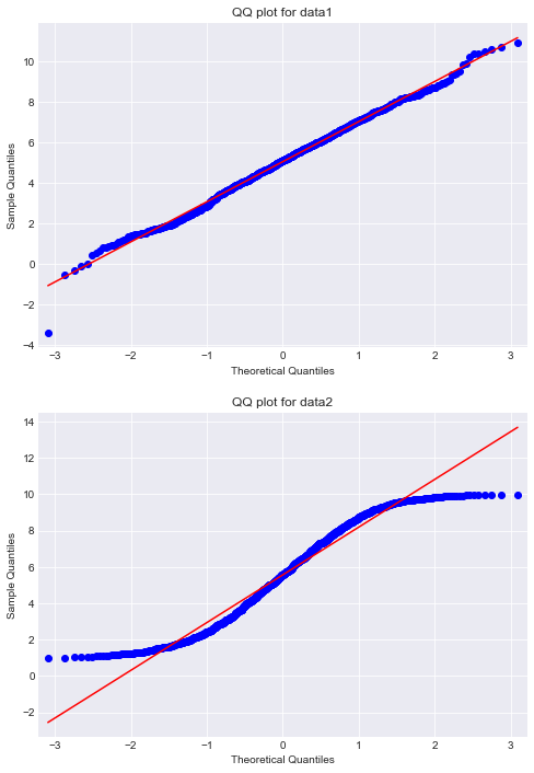 normal pp plot: Unveiling the Secrets of Your Wildest Desires